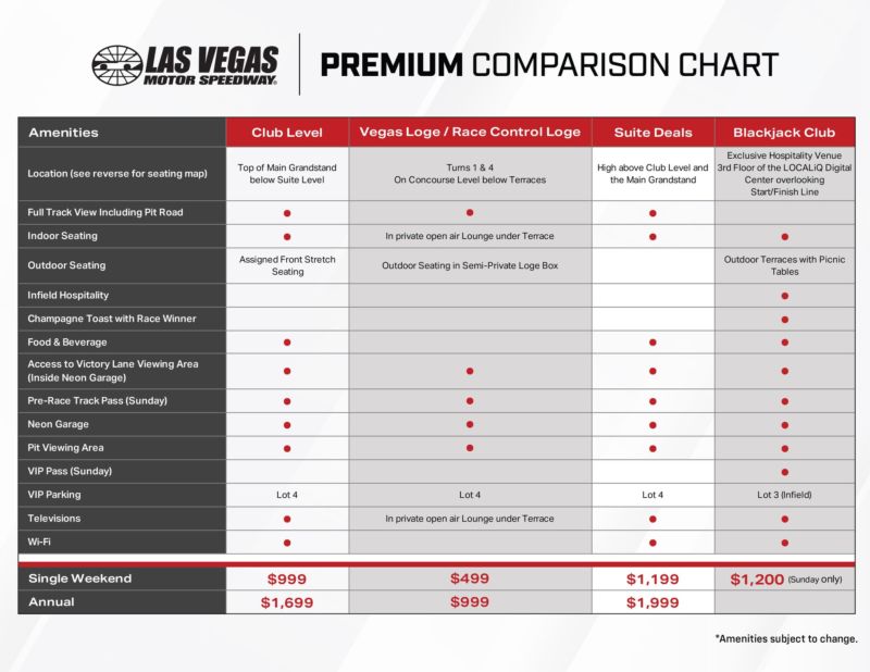 Premium Comparison Chart